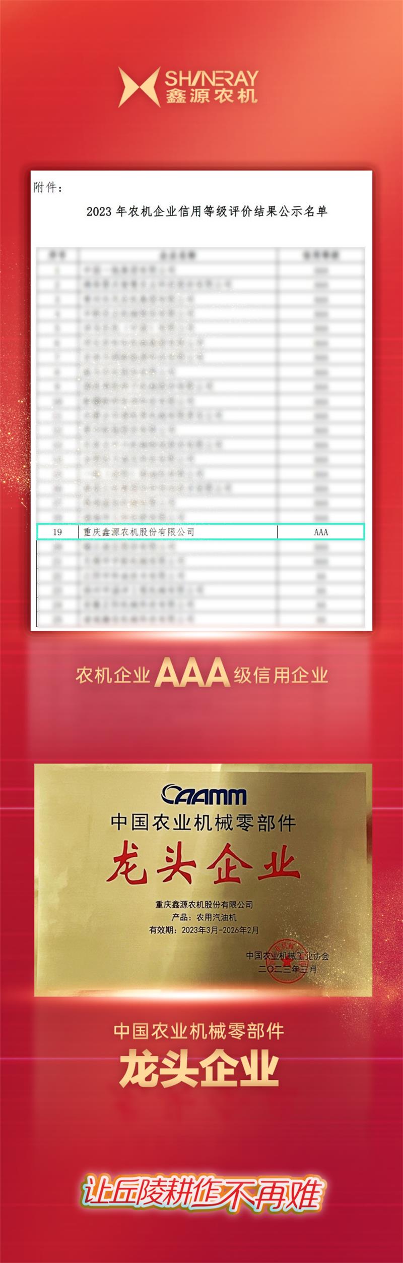 鑫源農(nóng)機再獲AAA級信用企業(yè)等行業(yè)多項認(rèn)可